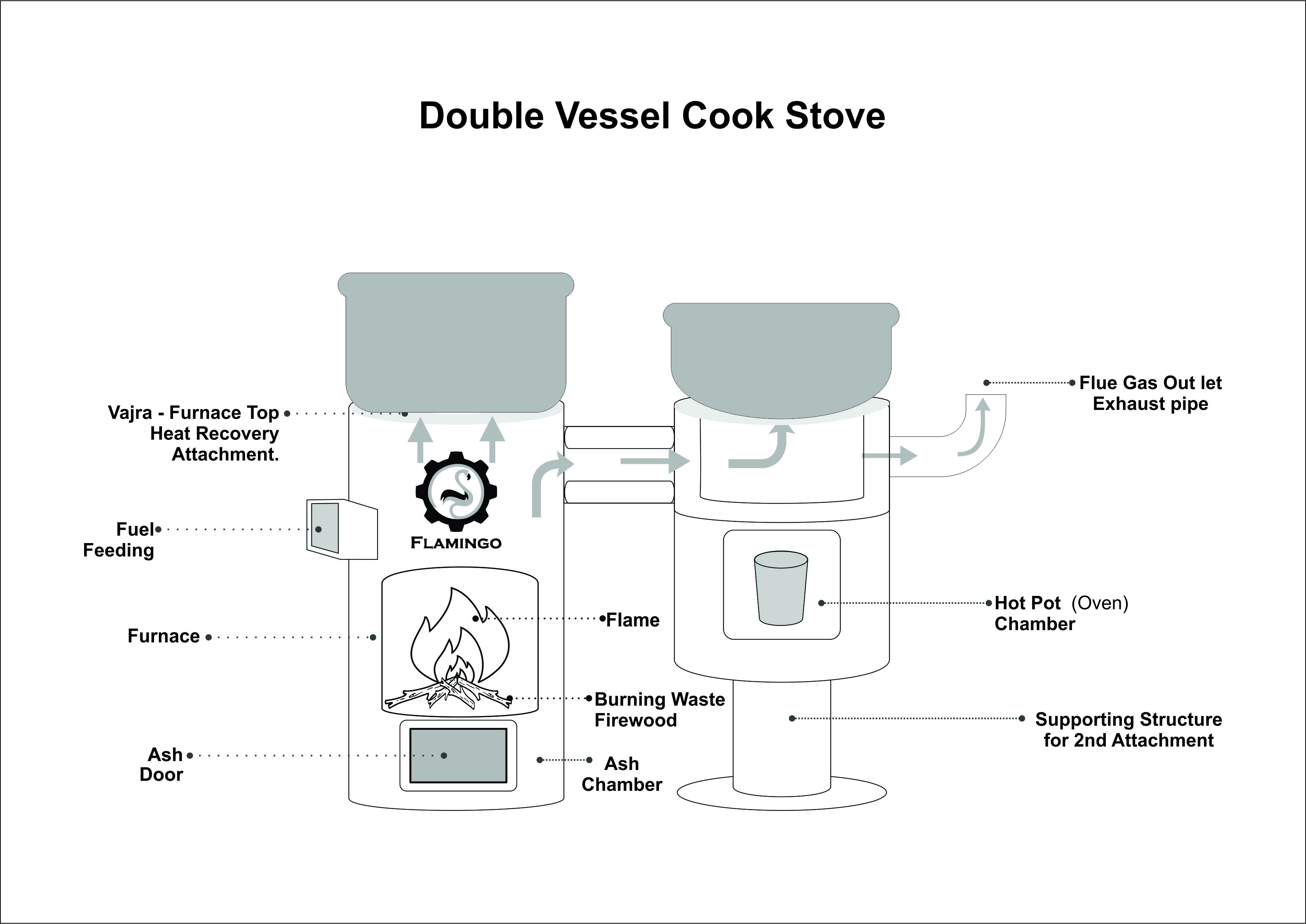 Double Vessel Stove